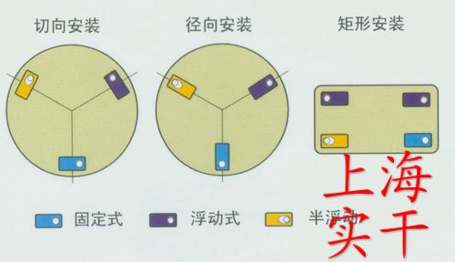 供应槽罐电子秤反应釜称重模块